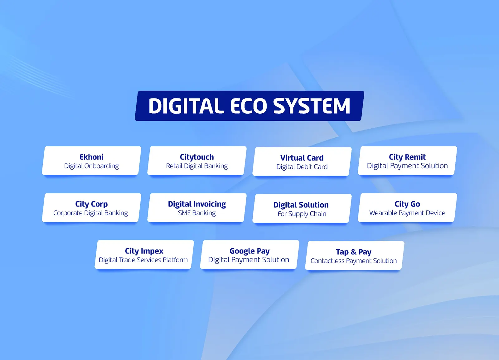City Innovates Overview